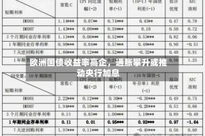 欧洲国债收益率高企，通胀攀升或推动央行加息