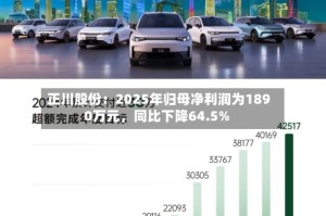 正川股份：2025年归母净利润为1890万元，同比下降64.5%