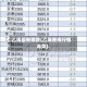 乙烯最新爆跌(乙烯费用行情走势)