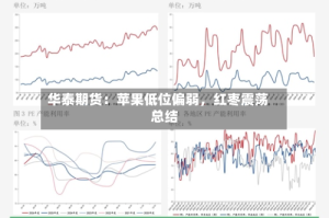 华泰期货：苹果低位偏弱，红枣震荡总结