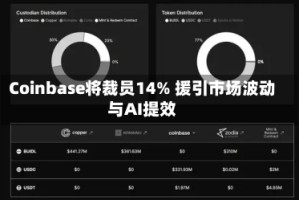 Coinbase将裁员14% 援引市场波动与AI提效