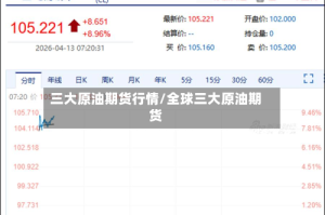 三大原油期货行情/全球三大原油期货