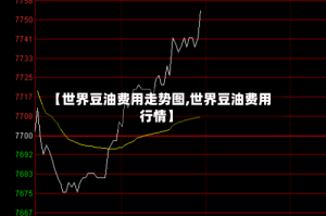 【世界豆油费用走势图,世界豆油费用行情】