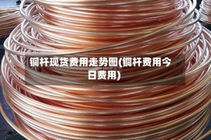 铜杆现货费用走势图(铜杆费用今日费用)