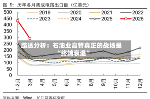 路透分析：石油业高管真正的战场是“终端衰退”