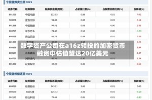 数字资产公司在a16z领投的加密货币融资中估值望达20亿美元