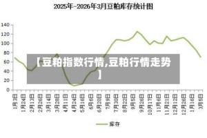 【豆粕指数行情,豆粕行情走势】
