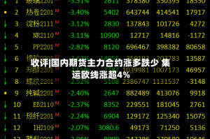 收评|国内期货主力合约涨多跌少 集运欧线涨超4%
