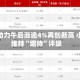 潍柴动力午后涨逾4%再创新高 小摩维持“增持”评级