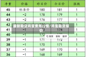 最新期货鸡蛋费用行情/鸡蛋期货报价