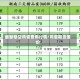 最新期货鸡蛋费用行情/鸡蛋期货报价