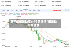 世界最低波动率etf今天行情/低波动指数基金