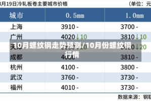 10月螺纹钢走势预测/10月份螺纹钢行情