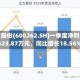 北方股份(600262.SH)一季度净利润7523.87万元，同比增长18.56%