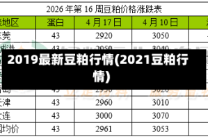 2019最新豆粕行情(2021豆粕行情)