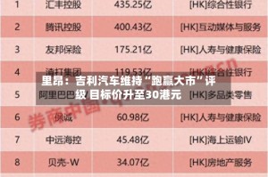 里昂：吉利汽车维持“跑赢大市”评级 目标价升至30港元
