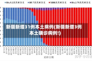新疆新增31例本土病例(新疆新增3例本土确诊病例!)