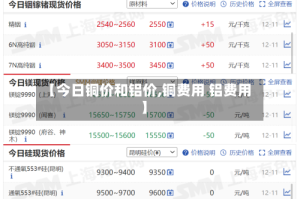 【今日铜价和铝价,铜费用 铝费用】