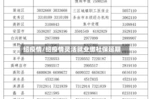 绍疫情/绍疫情灵活就业缴社保延期