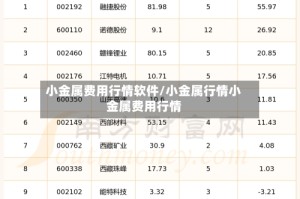 小金属费用行情软件/小金属行情小金属费用行情