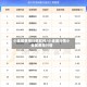 小金属费用行情软件/小金属行情小金属费用行情