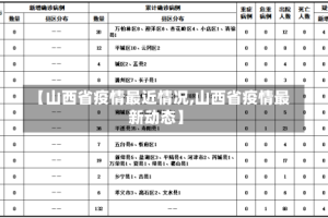 【山西省疫情最近情况,山西省疫情最新动态】