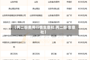 【丙二醇费用行情生意社,丙二醇 生意社】