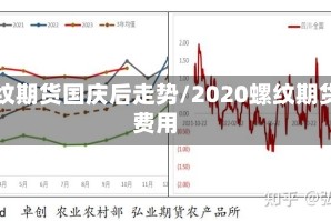 螺纹期货国庆后走势/2020螺纹期货费用