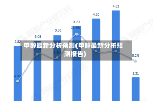 甲醇最新分析预测(甲醇最新分析预测报告)
