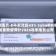 银诺医药-B午前涨超43% Suba的III期减重数据预计2026年年底前公布