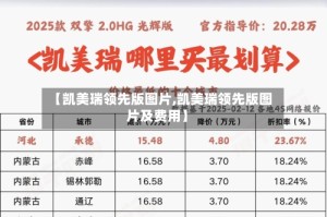 【凯美瑞领先版图片,凯美瑞领先版图片及费用】