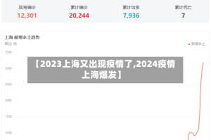 【2023上海又出现疫情了,2024疫情上海爆发】