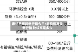 废铅费用最新行情今日/废铅费用最新行情 比较高是多少