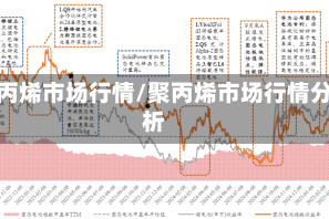 聚丙烯市场行情/聚丙烯市场行情分析