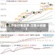【分析行情走势,行情分析图】