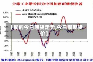 【铜的今日期货走势,今日铜期货价】