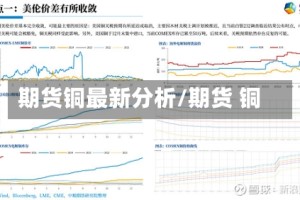 期货铜最新分析/期货 铜
