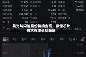 美光与闪迪股价持续走高，存储芯片需求有望长期旺盛