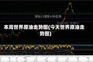 本周世界原油走势图(今天世界原油走势图)