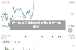 近一年来的铜价波动走势/最近一年铜价