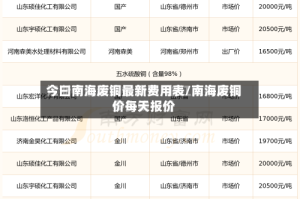今曰南海废铜最新费用表/南海废铜价每天报价
