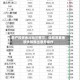 散户投资者对帕兰蒂尔、微软及其他软件股做出意外操作