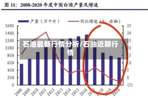 石油最新行情分析/石油近期行情