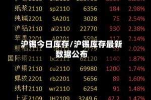沪锡今日库存/沪锡库存最新数据公布
