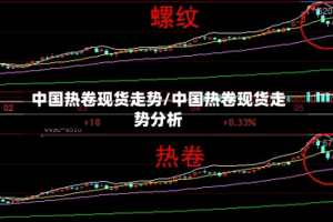 中国热卷现货走势/中国热卷现货走势分析
