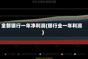 全部银行一年净利润(银行业一年利润)