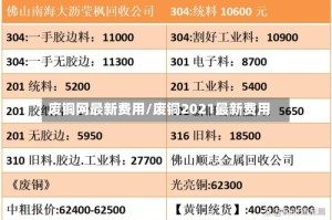 废铜网最新费用/废铜2021最新费用