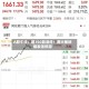 A股午评：超100股涨停！两大板块爆发涨停潮
