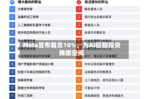 Meta宣布裁员10%，为AI巨额投资腾挪空间