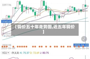 【铜价五十年走势图,近五年铜价】